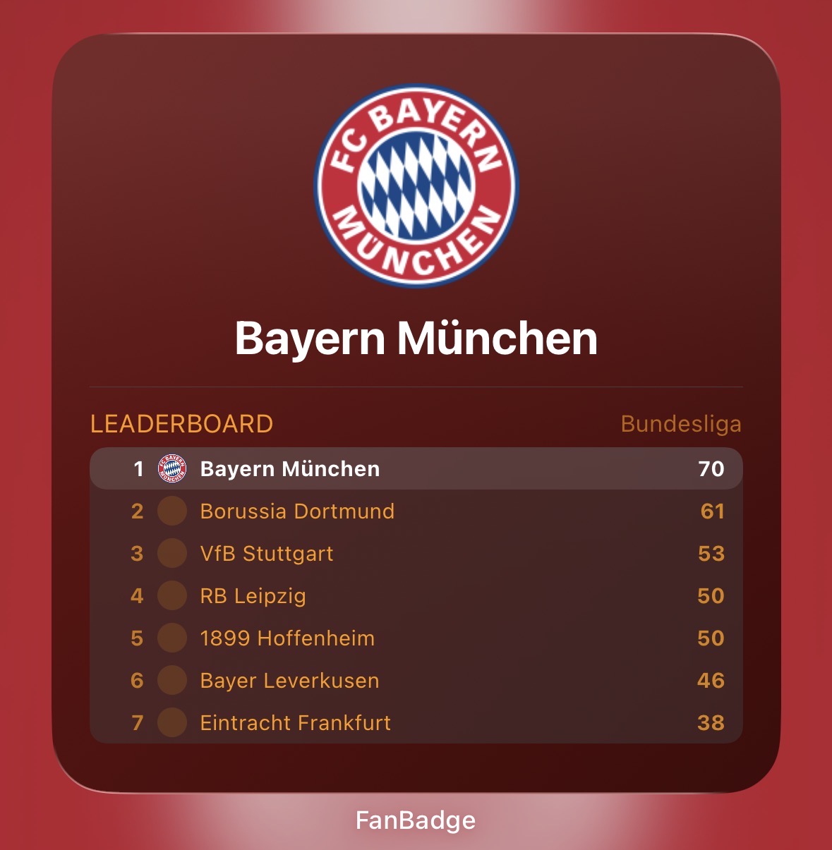 Large widget with leaderboard – Bayern Munich